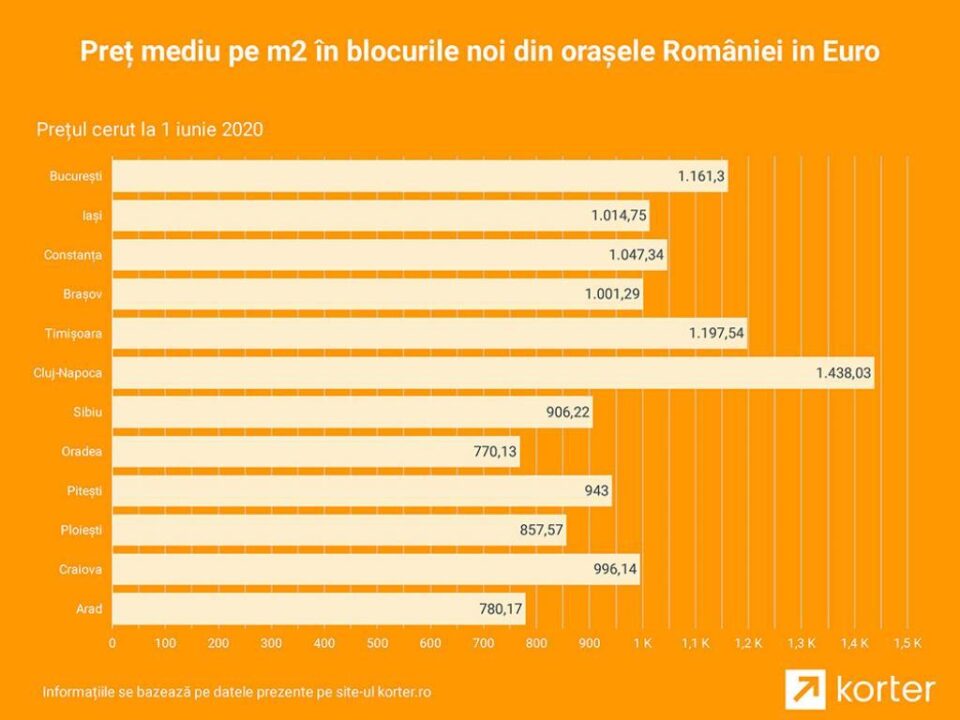 Apartamente de vânzare: cât costă o locuință nouă în pandemia de coronavirus Apartamente de vânzare: cât costă o locuință nouă în pandemia de coronavirus