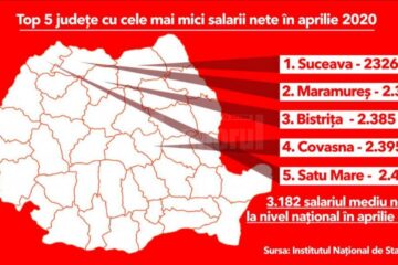 Top 5 județe cu cele mai mici salarii nete în aprilie 2020 - sursa Mediafax.ro