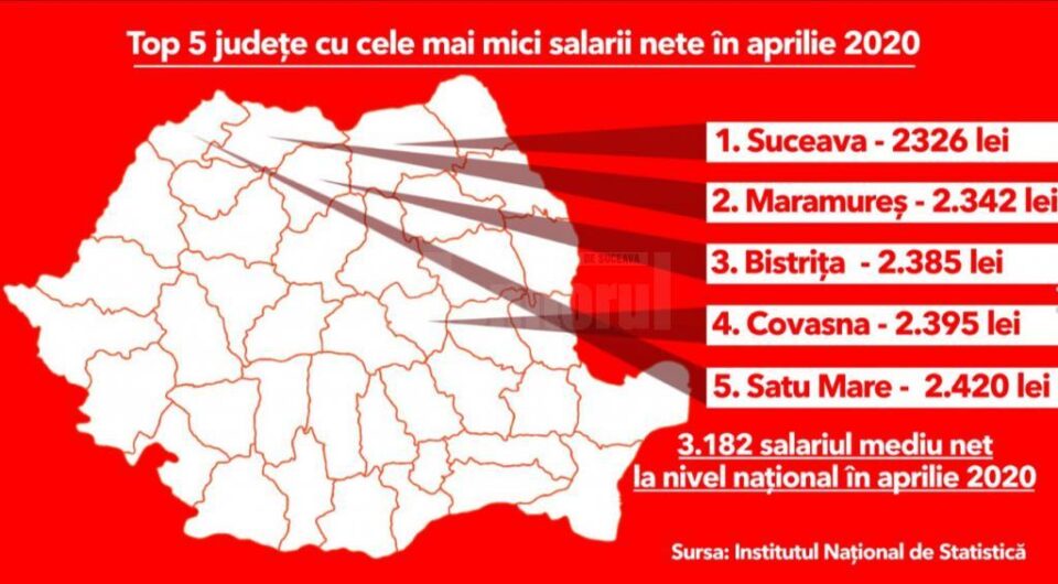 Top 5 județe cu cele mai mici salarii nete în aprilie 2020 - sursa Mediafax.ro Top 5 județe cu cele mai mici salarii nete în aprilie 2020 - sursa Mediafax.ro
