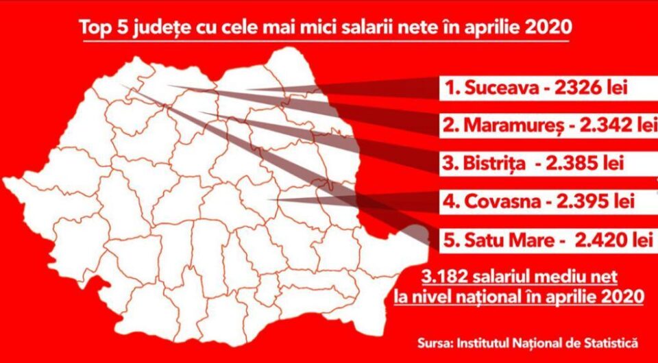 Top 5 județe cu cele mai mici salarii nete în aprilie 2020 - Sursa Mediafax.ro