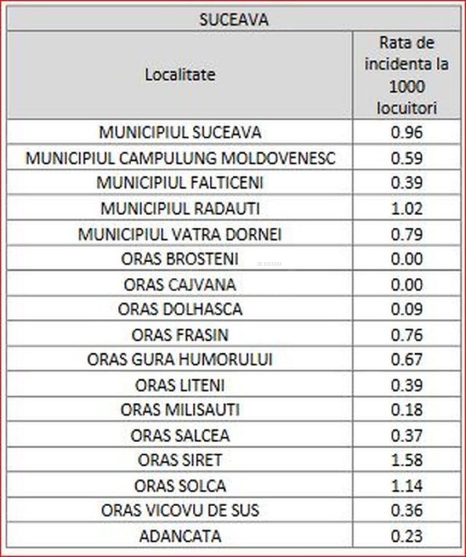 Situatia pe localitati 1