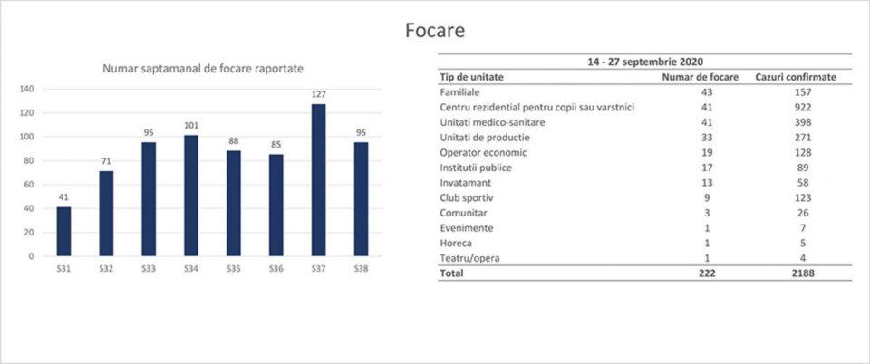 Suceava, pe primul loc la numărul de decese cu Covid: 405, până pe 27 septembrie