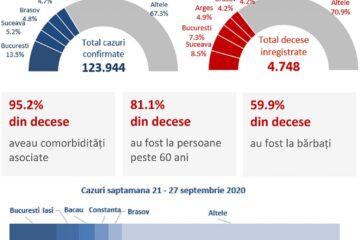 Numărul total de cazuri și decese