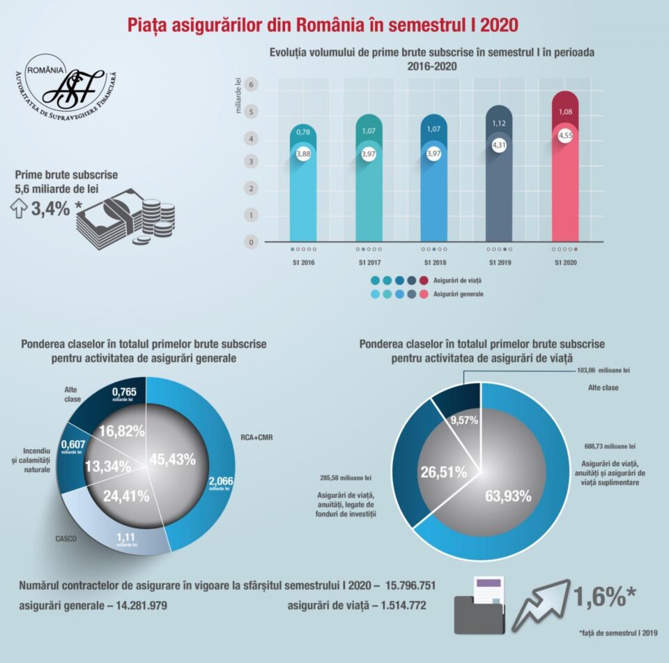 Sancțiuni aplicate de Consiliul Autorității de Supraveghere Financiară