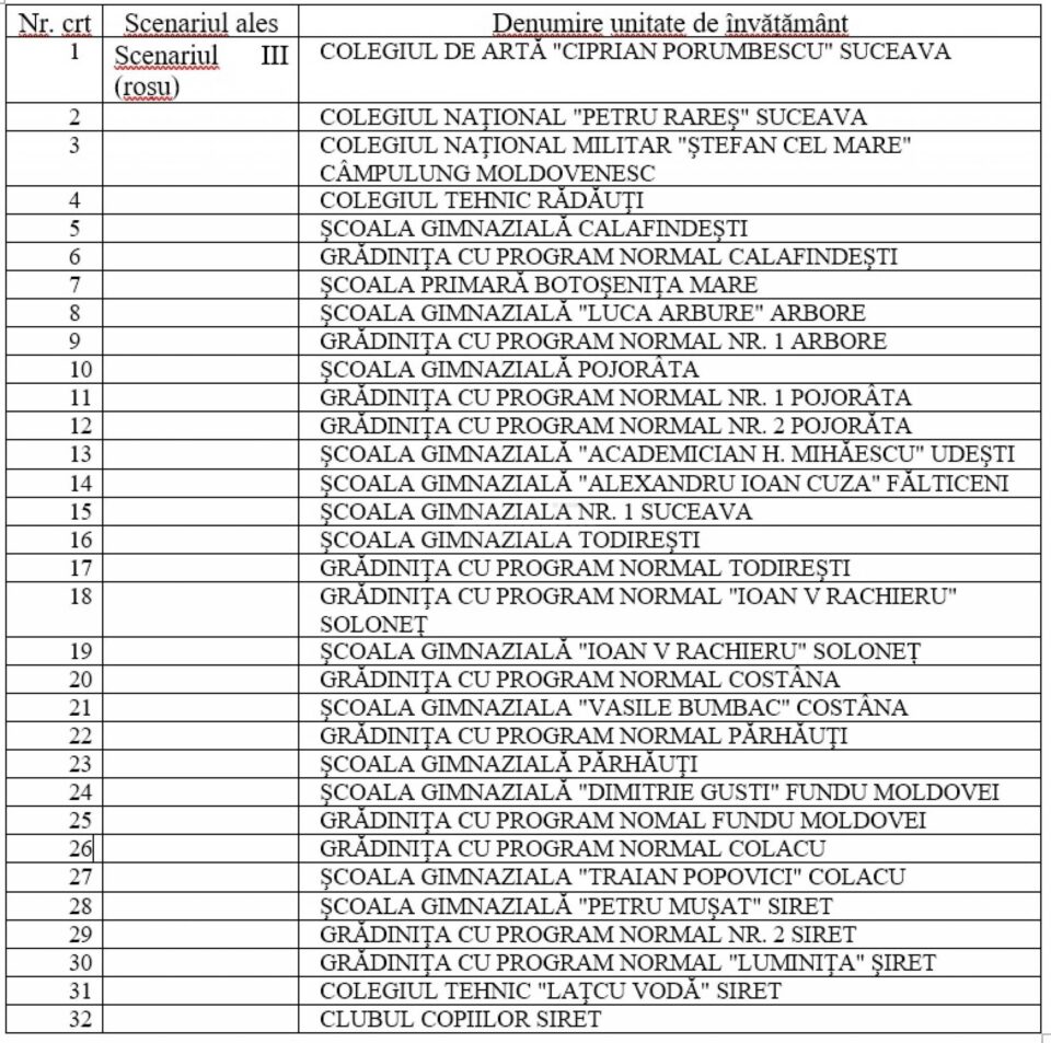 32 de școli și grădinițe din județ sunt în scenariul roșu, săptămâna viitoare