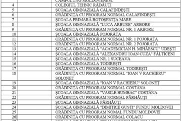 32 de școli și grădinițe din județ sunt în scenariul roșu, săptămâna viitoare