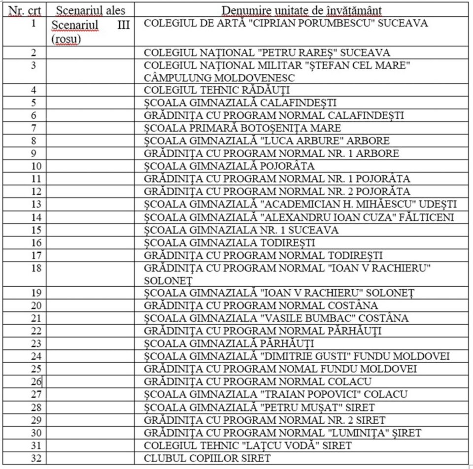 32 de școli și grădinițe din județ sunt în scenariul roșu, săptămâna viitoare