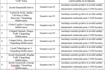 Școlile aflate pe scenariul roșu