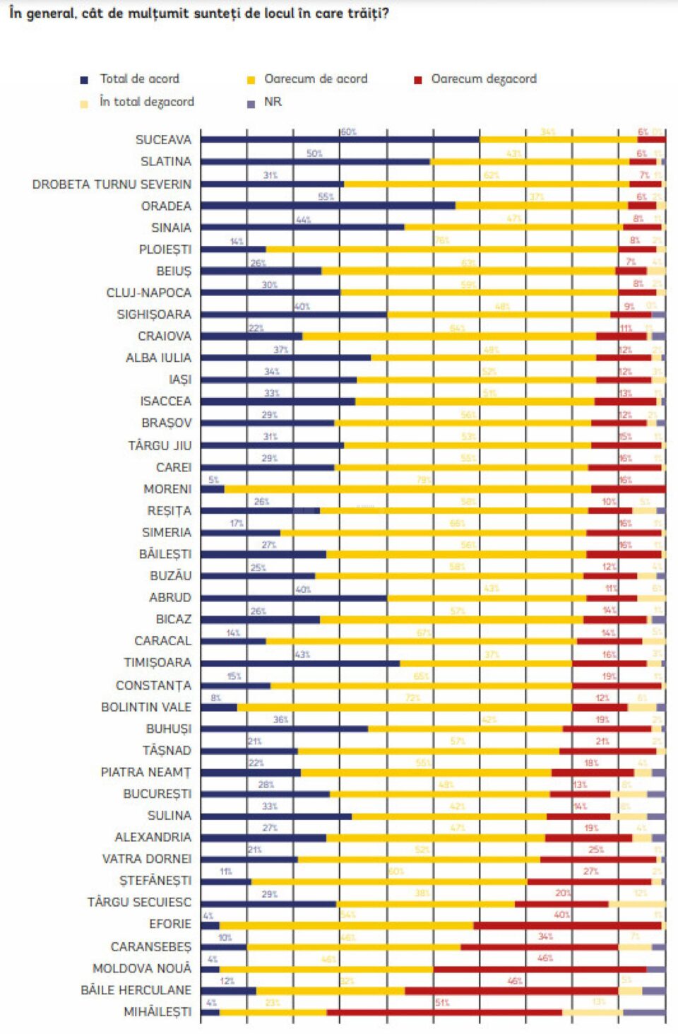 Sucevenii, cei mai fericiți de locul în care trăiesc