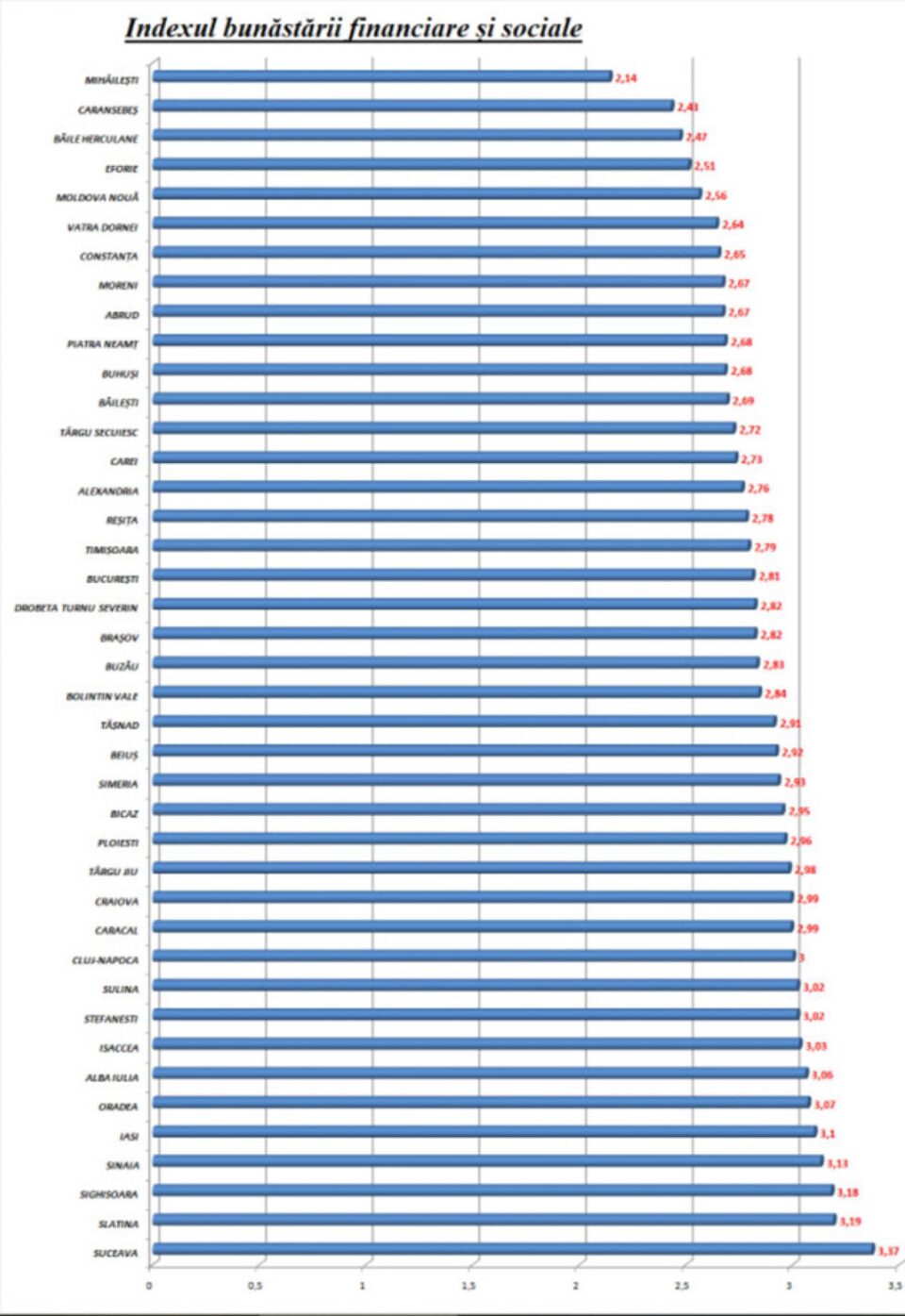 Rezultate surprinzătoare - sucevenii sunt cei mai fericiți oameni din țară