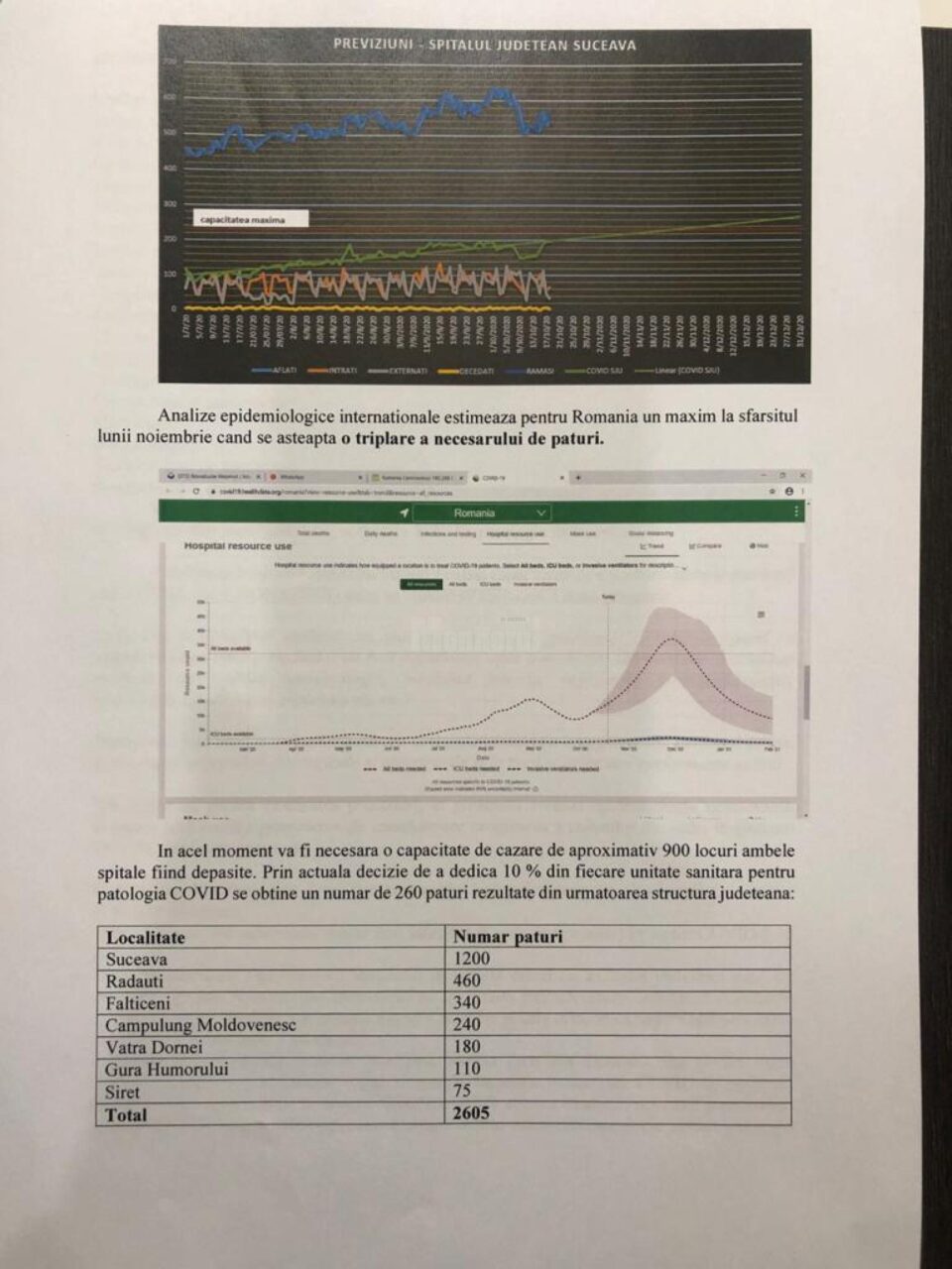 Suceava ar putea avea nevoie, luna viitoare, de 900 de paturi în spitale pentru pacienți cu Covid