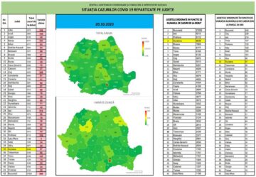 Situația Covid-19 în județul Suceava, în ultimele 3 săptămâni
