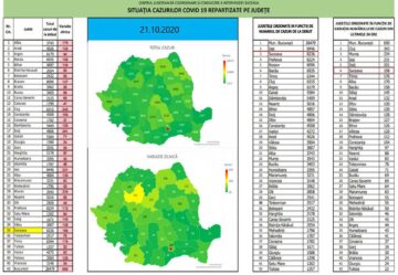 Situația Covid-19 în județul Suceava, în ultimele 3 săptămâni