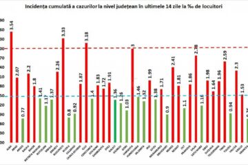 Incidența cumulată a cazurilor de Covid