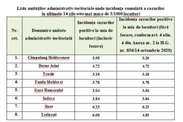 Lista localităților unde incidența este mai mare de 3 la mia de locuitori