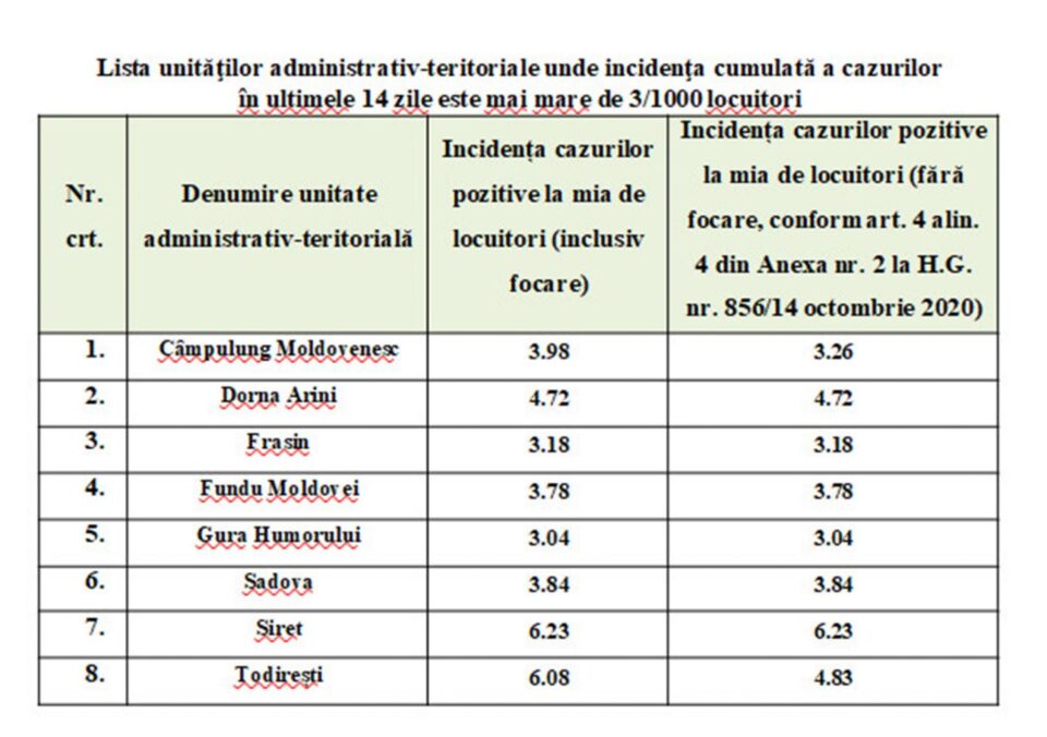 Lista localităților unde incidența este mai mare de 3 la mia de locuitori