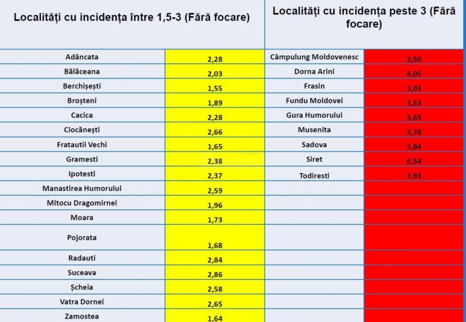 Localitati cu incidenta mare
