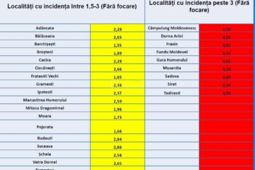 Localitati cu incidenta mare
