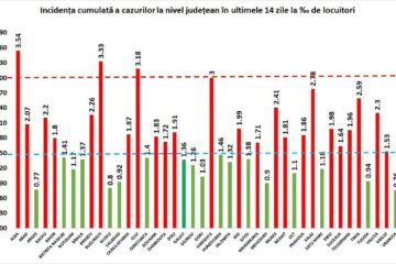 Incidența cumulată a cazurilor de Covid