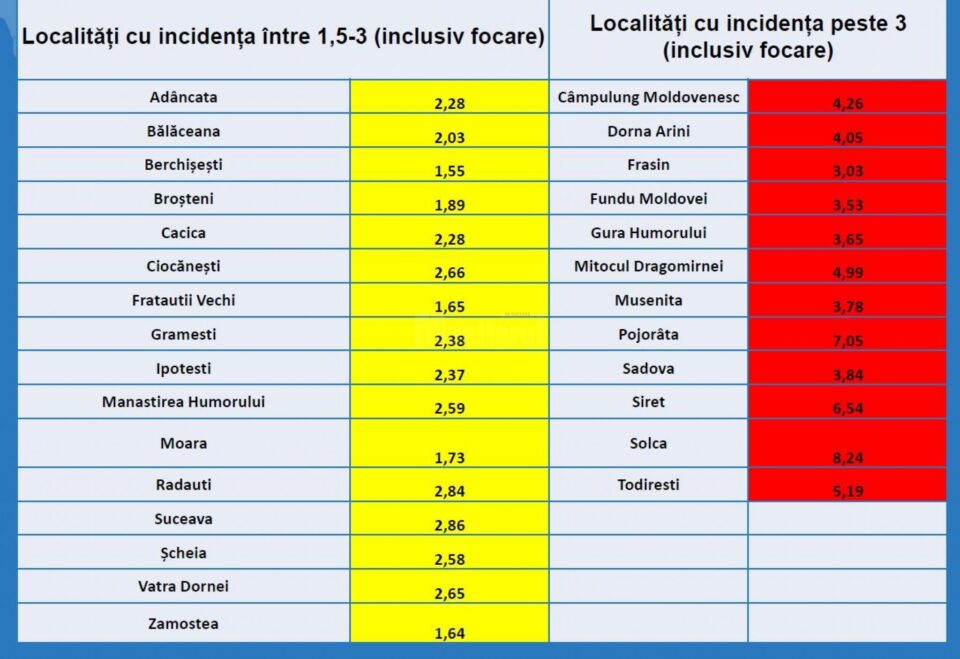 Localitati cu incidenta mare, cu focare