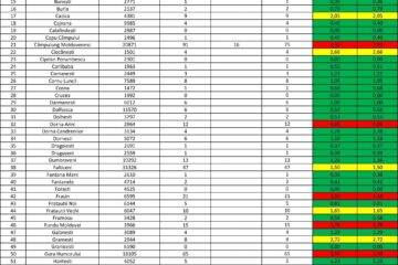 Distribuția cazurilor Covid în fiecare localitate din județul Suceava