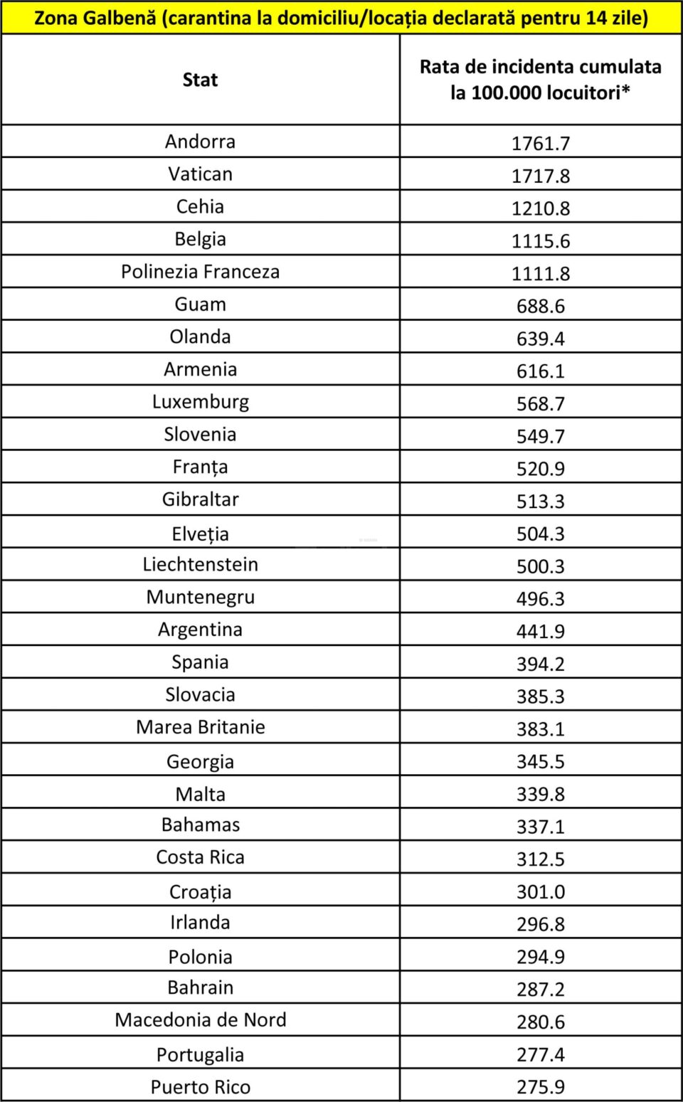 Lista actualizată a țărilor din care se intră în carantină la sosirea în România