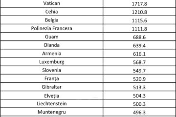 Lista actualizată a țărilor din care se intră în carantină la sosirea în România