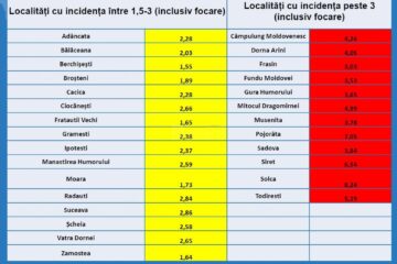 Localități cu incidența mare, fără focare