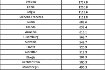 Lista zonelor galbene