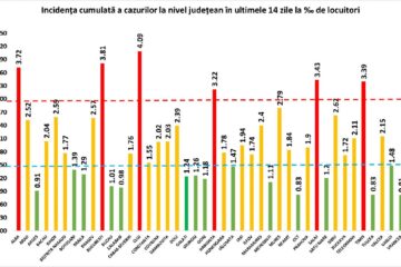 Incidența cumulată a cazurilor de Covid în ultimele 14 zile
