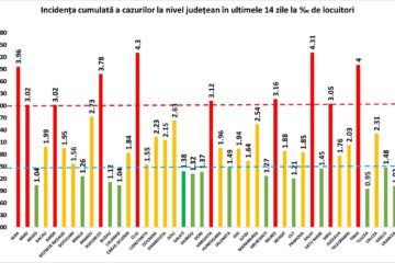 Incidența cumulată a cazurilor de Covid în ultimele 14 zile
