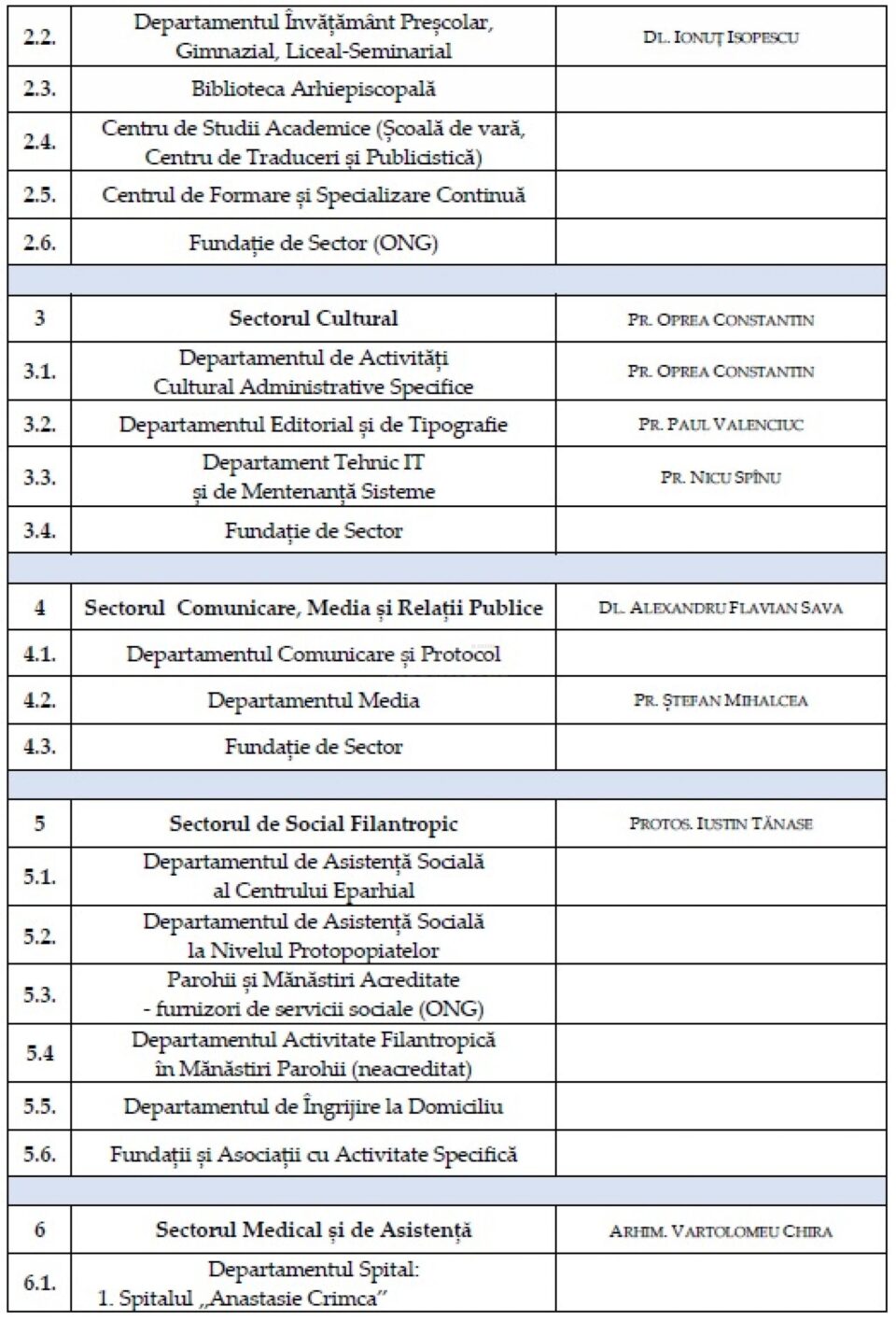 Aparatul administrativ al Arhiepiscopiei Sucevei și Rădăuților s-a reorganizat