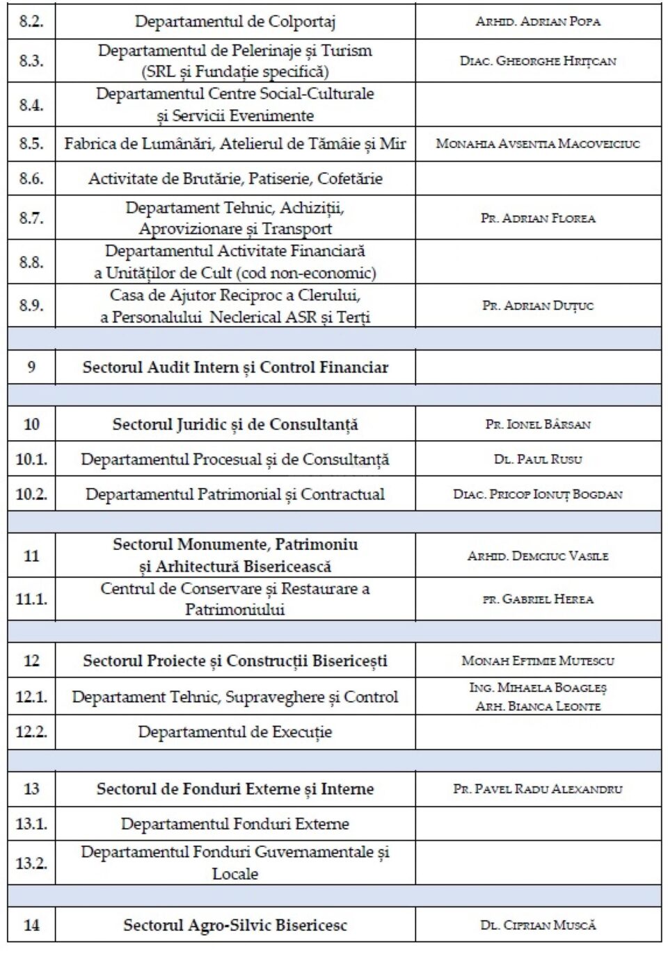 Aparatul administrativ al Arhiepiscopiei Sucevei și Rădăuților s-a reorganizat