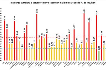 Incidența cumulată a cazurilor de Covid în ultimele 14 zile