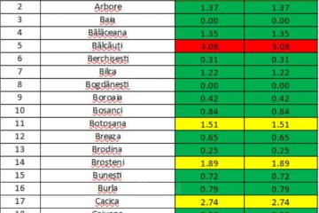 Incidența cazurilor