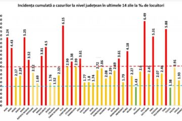 Incidenta la nivel national