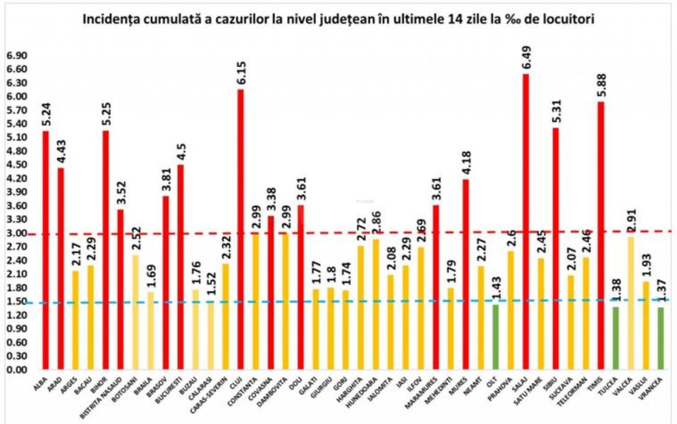Incidenta la nivel national