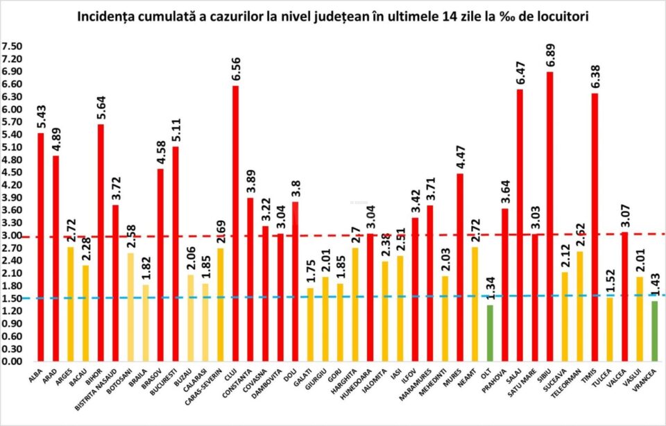 Incidență de 2,12 la mie marți, în județul Suceava