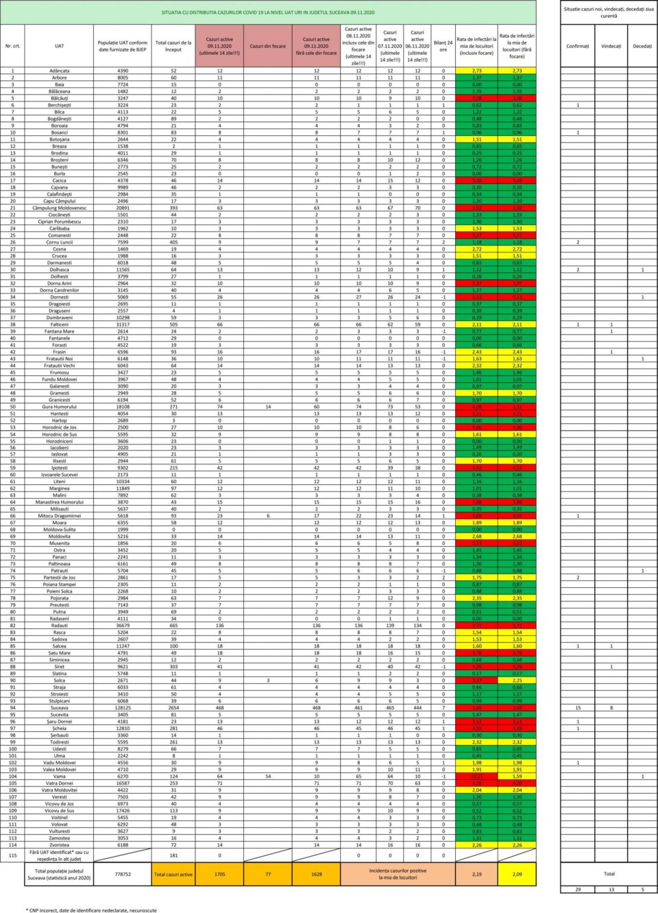 Distribuția cazurilor de Covid-19 în evoluție, în fiecare localitate din județul Suceava