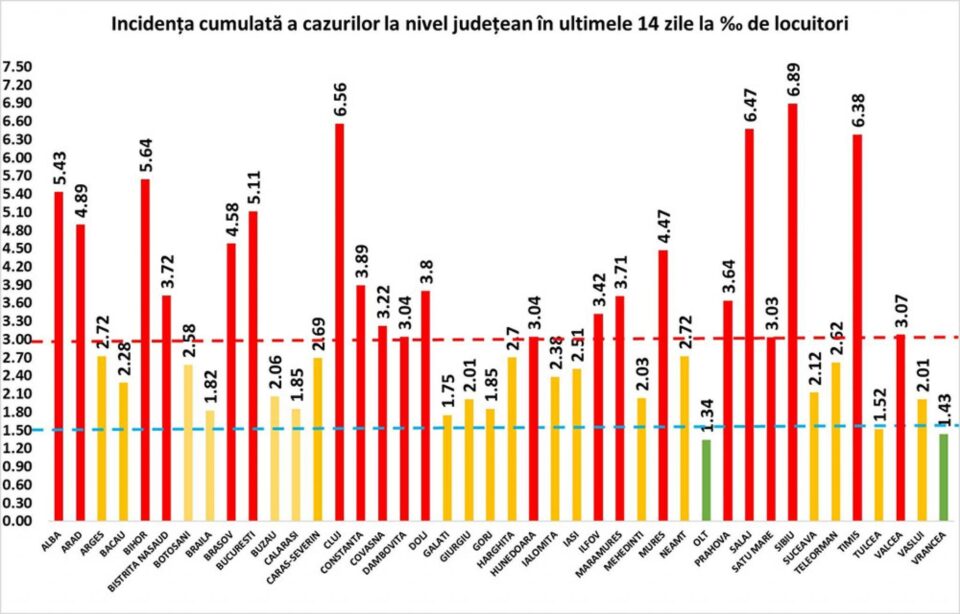 Incidență de 2,12 la mie marți, în județul Suceava Incidență de 2,12 la mie marți, în județul Suceava