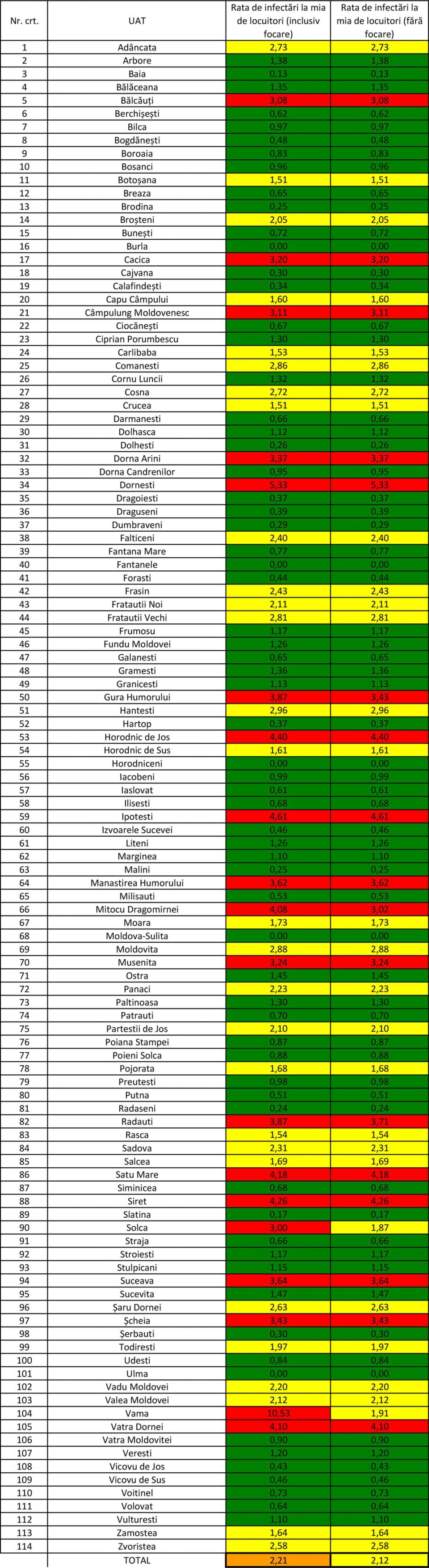 Doar Burla, Fântânele, Horodniceni, Moldova Sulița și Ulma sunt libere de Covid-19, la acest moment Doar Burla, Fântânele, Horodniceni, Moldova Sulița și Ulma sunt libere de Covid-19, la acest moment