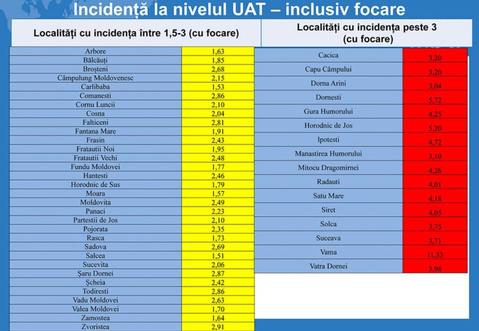 Incidenta la nivel UAT - inclusiv focare