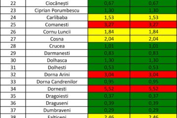 Incidența cazurilor de Covid-10 în fiecare localitate din județul Suceava