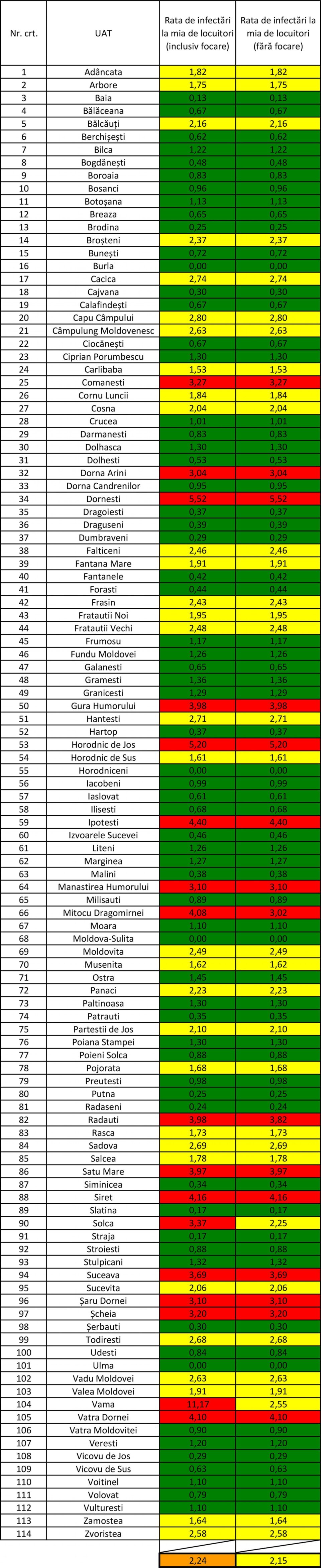 Incidența cazurilor de Covid-10 în fiecare localitate din județul Suceava