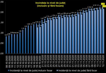 Focare de Covid la o firmă de piese auto, două cămine de bătrâni, Parchetul de pe lângă Tribunalul Suceava, Centrul de azilanți și Primăria Rădăuți