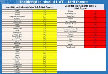 Focare de Covid la o firmă de piese auto, două cămine de bătrâni, Parchetul de pe lângă Tribunalul Suceava, Centrul de azilanți și Primăria Rădăuți