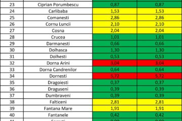 Incidența cazurilor de Covid-10 în fiecare localitate din județul Suceava