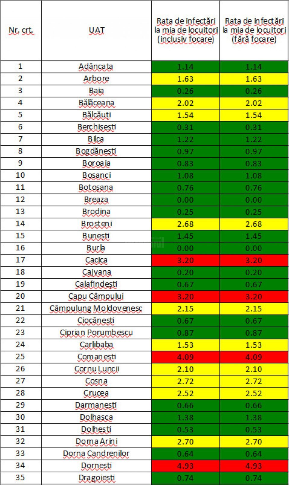 Incidența cazurilor