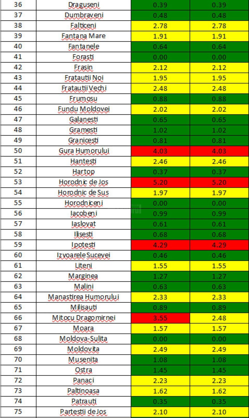 Incidența cazurilor la 13 noiembrie