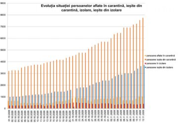 Focare de Covid la o firmă de piese auto, două cămine de bătrâni, Parchetul de pe lângă Tribunalul Suceava, Centrul de azilanți și Primăria Rădăuți